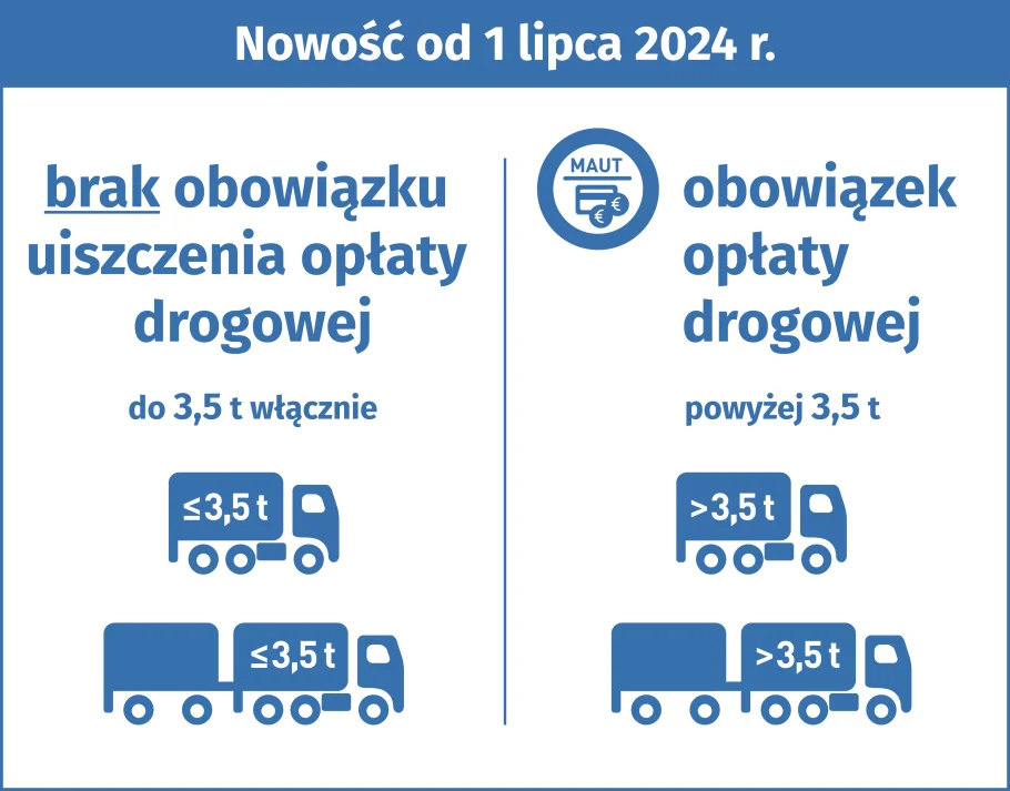 Opłaty drogowe w Niemczech od 1 lipca dla pojazdów pow. 3,5t