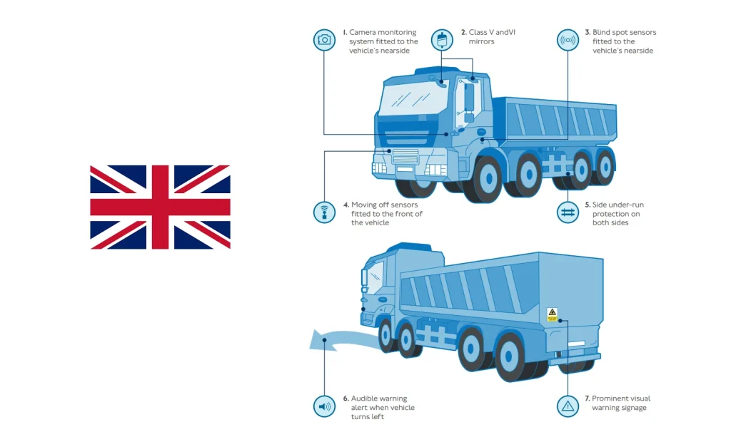 Wielka Brytania – nowe zezwolenia HGV w Londynie już od 28 października